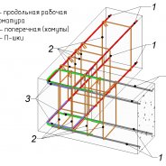 Защитный Слой Арматуры